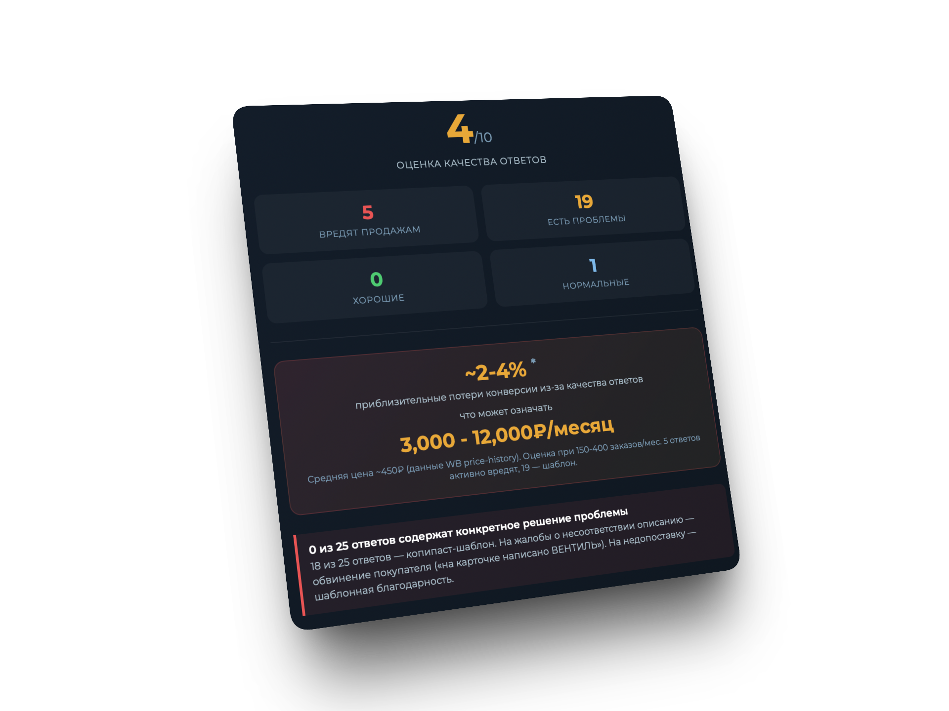 Оценка качества ответов